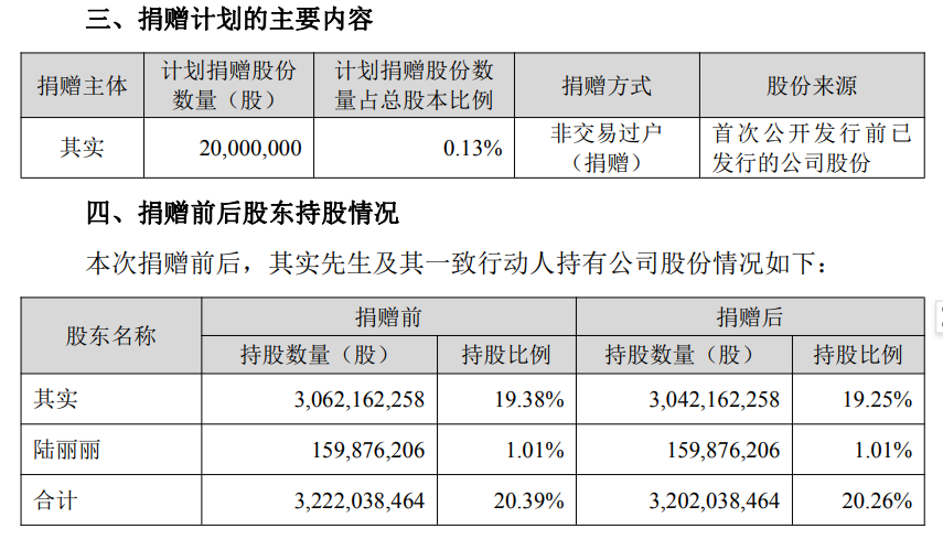 其实,将捐赠市值4.5亿元股票