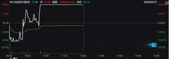 直线拉升！001209，“地天板”