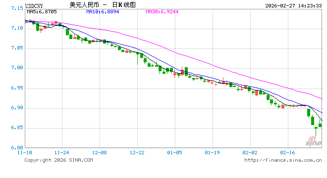 时隔近3年半再次出手，央行下调外汇风险准备金率至零，释放了什么信号