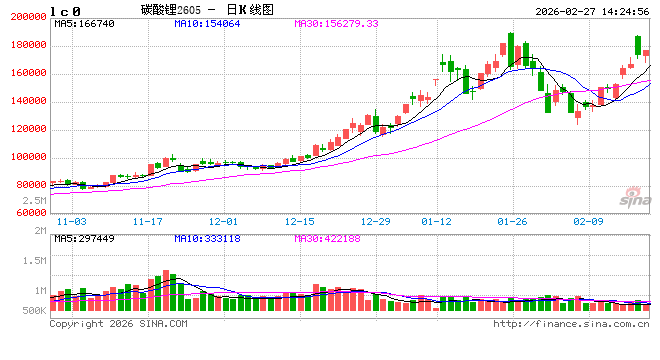 国泰君安期货:战略矿产风暴来袭,细数需警惕的资源品期货