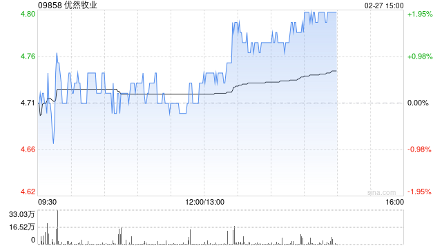开源证券：首予优然牧业“增持”评级 肉奶价格共振在即