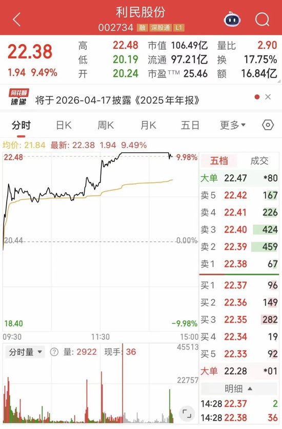 002734,午后涨停!午间公告,签订大单