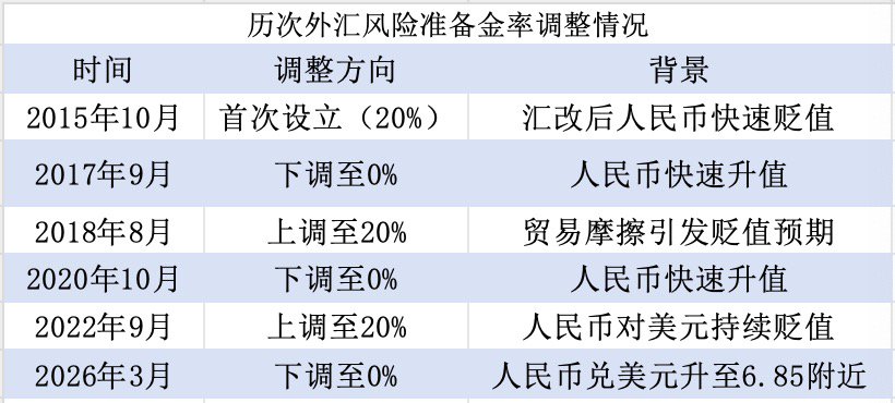 人民币升值过快,央行出手调控,工具箱中还有哪些工具?