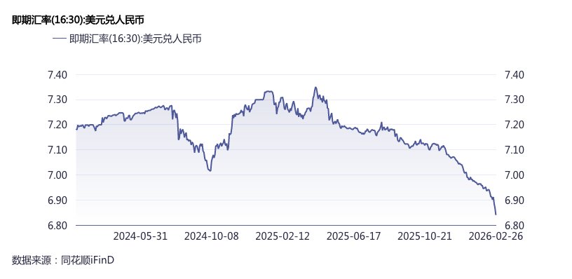 人民币升值过快,央行出手调控,工具箱中还有哪些工具?