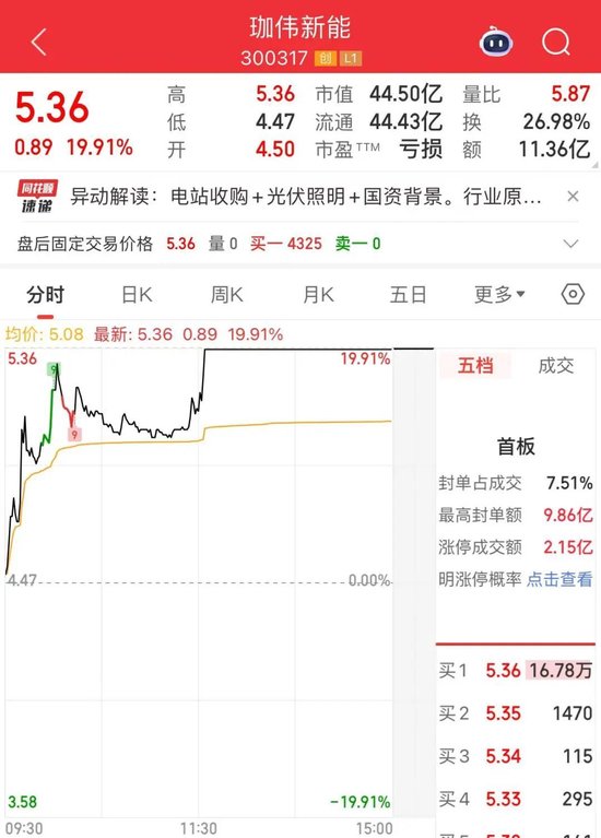 3分钟，“20CM”涨停！封单超16万手