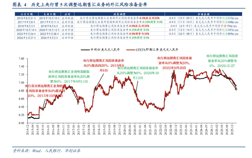 张瑜:汇率出招了,怎么看?