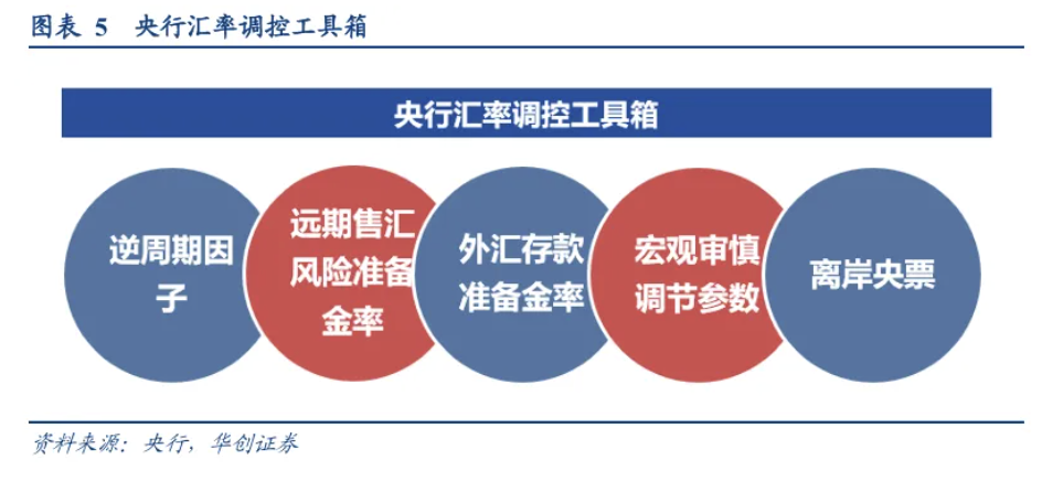 张瑜:汇率出招了,怎么看?