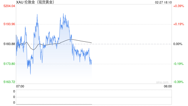 工行、农行、中行、建行等发布公告：调整贵金属延期业务保证金比例！