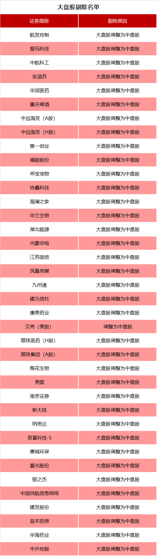 涉及A股、港股！重要指数，调整在即！