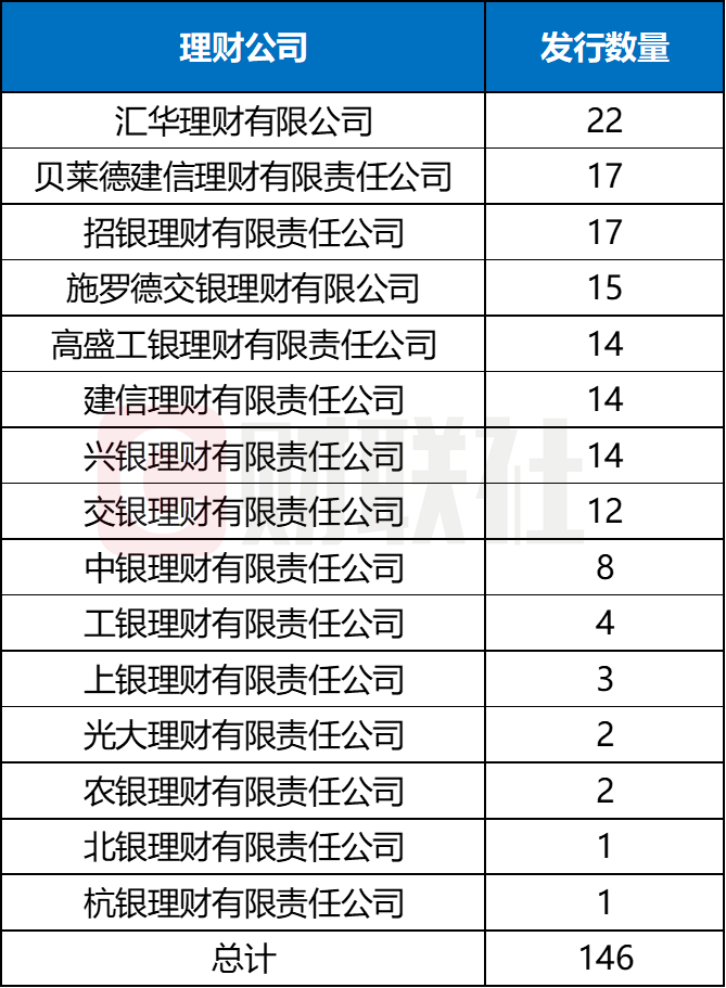 年内扎堆上新146只,美元理财还能买吗?2月兑付收益率高出本币理财147BP,汇率风险如何破?