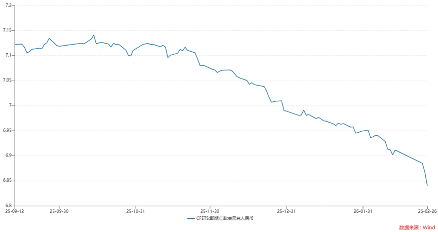 年内扎堆上新146只,美元理财还能买吗?2月兑付收益率高出本币理财147BP,汇率风险如何破?