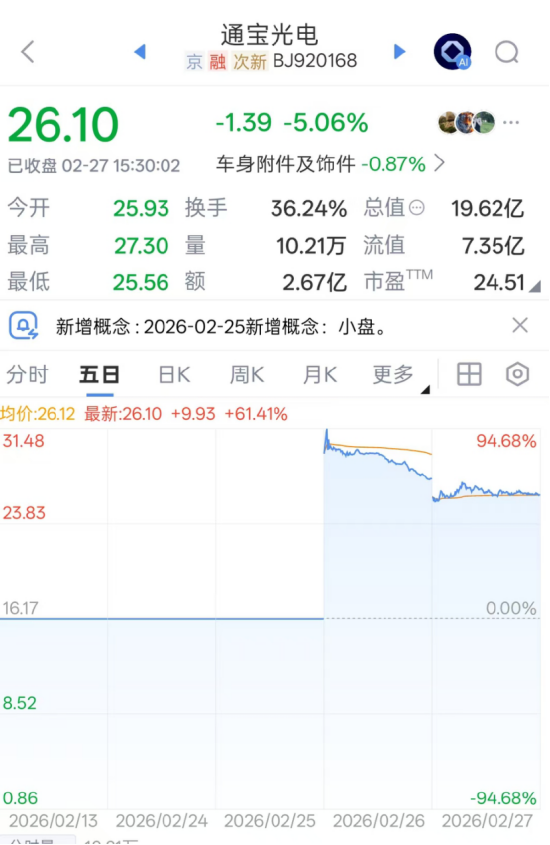 马年首家IPO通宝光电大涨82%，家族持股超七成，12名亲属遍布高管与门卫 | 长三角资本局