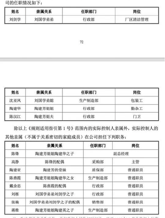 马年首家IPO通宝光电大涨82%，家族持股超七成，12名亲属遍布高管与门卫 | 长三角资本局