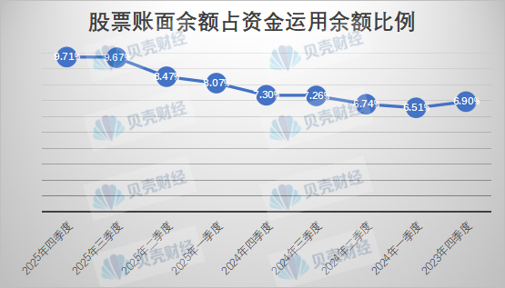 保险公司股票投资余额比例连增7季 今年市场有望迎万亿增量险资