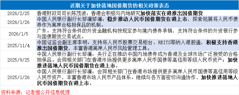 国债期货“南下”信号明确 人民币国际化再添重磅工具