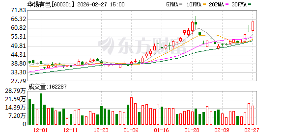 华锡有色:当前全球锡市场呈现长期结构性紧平衡