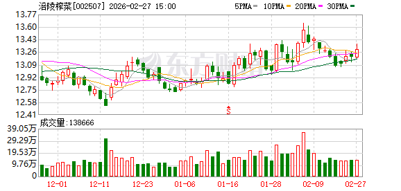 涪陵榨菜：2025年度业绩快报