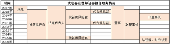 德邦基金“大V带货”风波后，8年女董事长离任