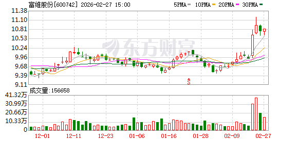 富维股份：公司与月泉目前为业务合作关系