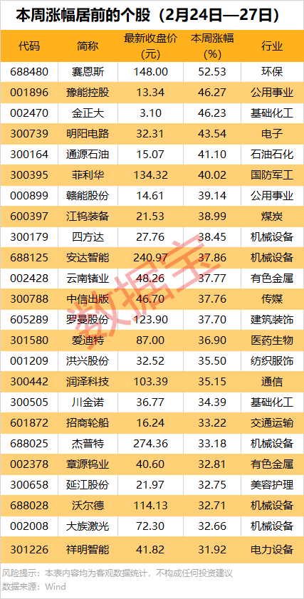 AI芯片龙头业绩暴增，同比扭亏！