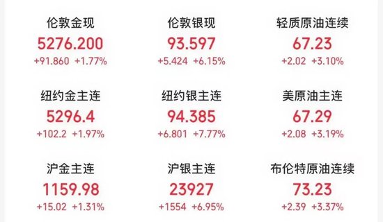 刚刚，银价暴涨、油价大涨！多国撤人、双航母就位，特朗普就伊朗问题释放最新信号