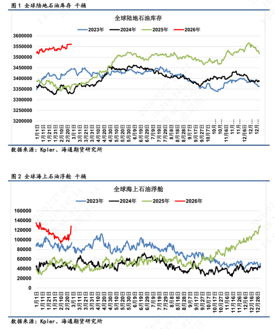 【全球石油库存高频追踪】海上石油浮舱高企,伊朗区域形成集中点