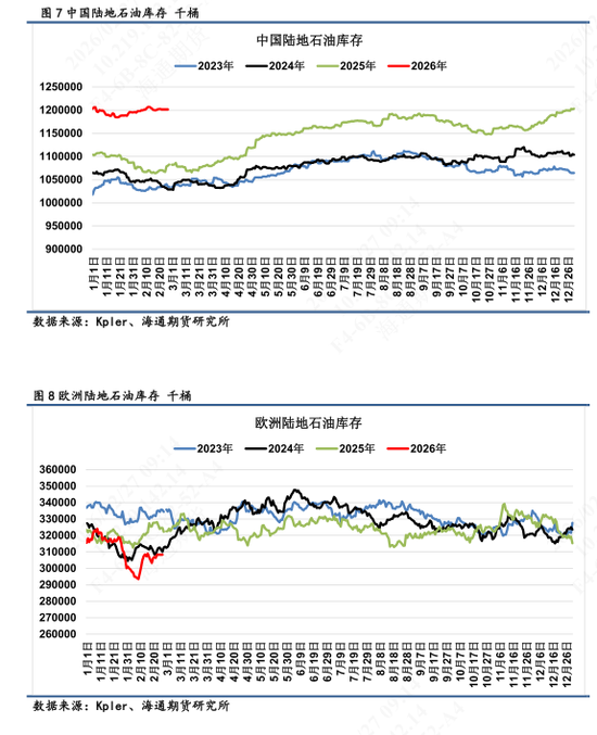 【全球石油库存高频追踪】海上石油浮舱高企,伊朗区域形成集中点