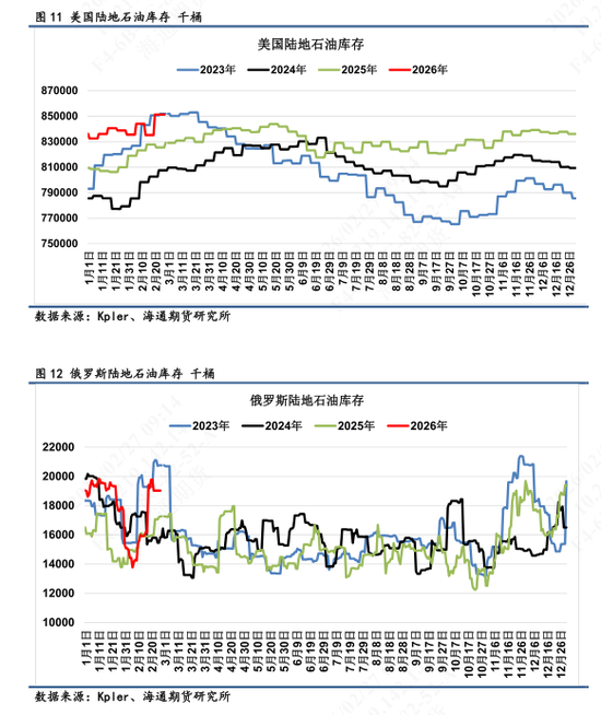 【全球石油库存高频追踪】海上石油浮舱高企,伊朗区域形成集中点