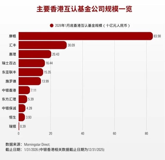 新规后首批！4只互认基金获批，摩根资管等4家拿下入场券