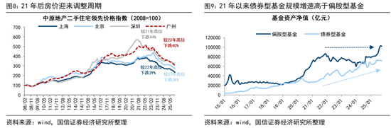 荀玉根:预计26年A股各类增量资金合计2万亿