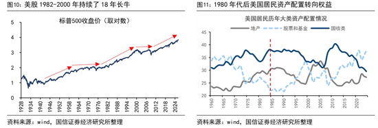 荀玉根:预计26年A股各类增量资金合计2万亿