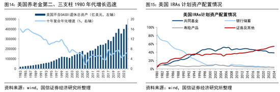 荀玉根:预计26年A股各类增量资金合计2万亿