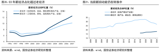 荀玉根:预计26年A股各类增量资金合计2万亿
