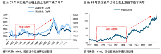 荀玉根:预计26年A股各类增量资金合计2万亿