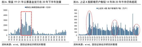 荀玉根:预计26年A股各类增量资金合计2万亿