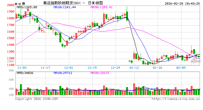 【油运专题】VLCC船运费波动再显高弹性，市场迎来行业新变局