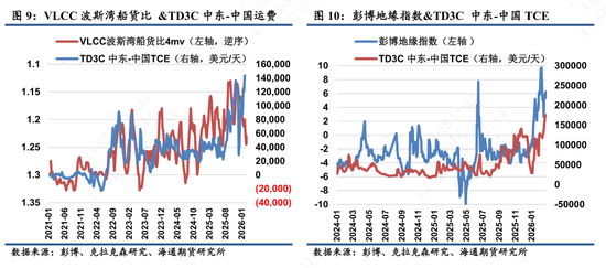 【油运专题】VLCC船运费波动再显高弹性，市场迎来行业新变局