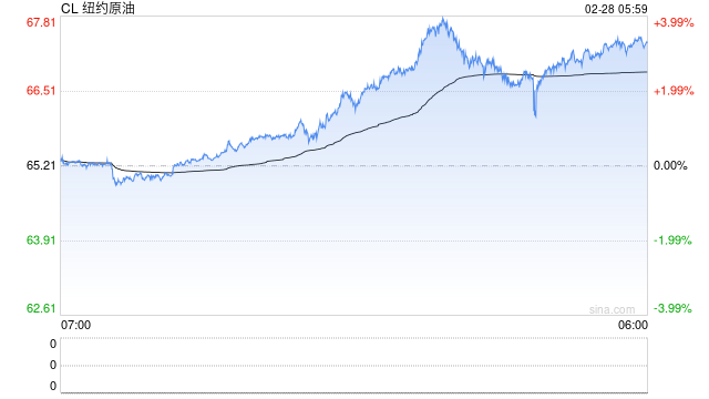 伊拉克副总理与阿曼外交大臣通电话 讨论美伊谈判进展