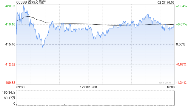 香港交易所:没收未领取的2019年度第二次中期股息