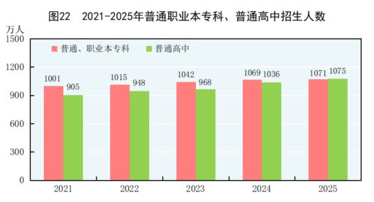 国家统计局：2025全年完成92次宇航发射，商业航天发射50次
