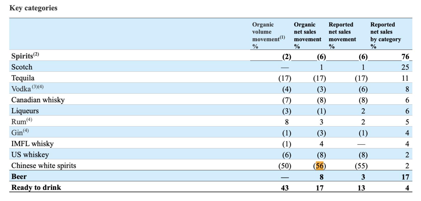 大中华区业绩失速，白酒销量“腰斩”，帝亚吉欧二十年布局走到十字路口