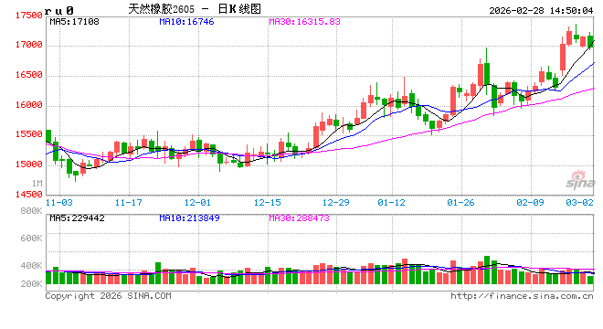 【热点解读】5月1日零关税后 53个非洲国家如何影响未来天然橡胶市场?(上)