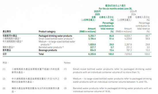 纯净水价格战：怡宝失守，娃哈哈上位