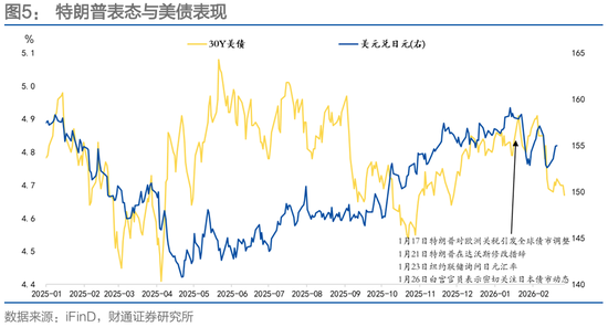 财通固收团队孙彬彬：波动率、“斯堪的纳维亚证券”和人民币
