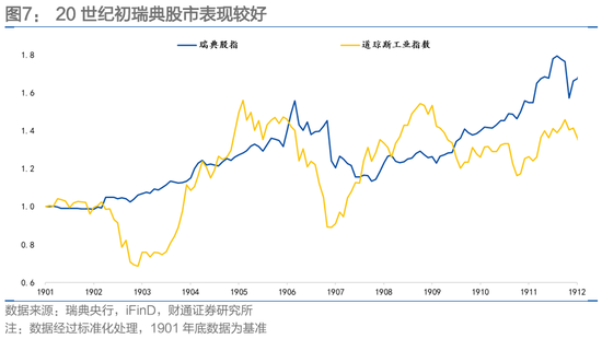 财通固收团队孙彬彬：波动率、“斯堪的纳维亚证券”和人民币