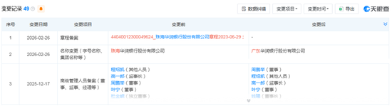 珠海华润银行更名为广东华润银行,现任董事长、行长皆为“海选”而来