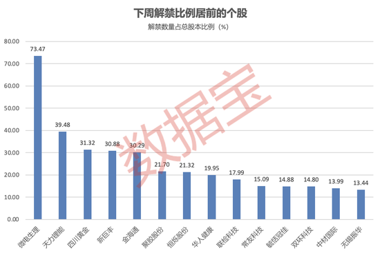 002980重要收购,涉及光通信领域!下周4股解禁压力大