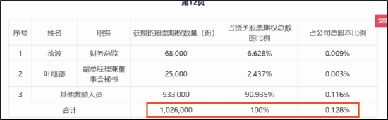 苏泊尔CFO徐波掌舵一年成绩单:龙头疑掉队 左手减持右手低门槛激励？