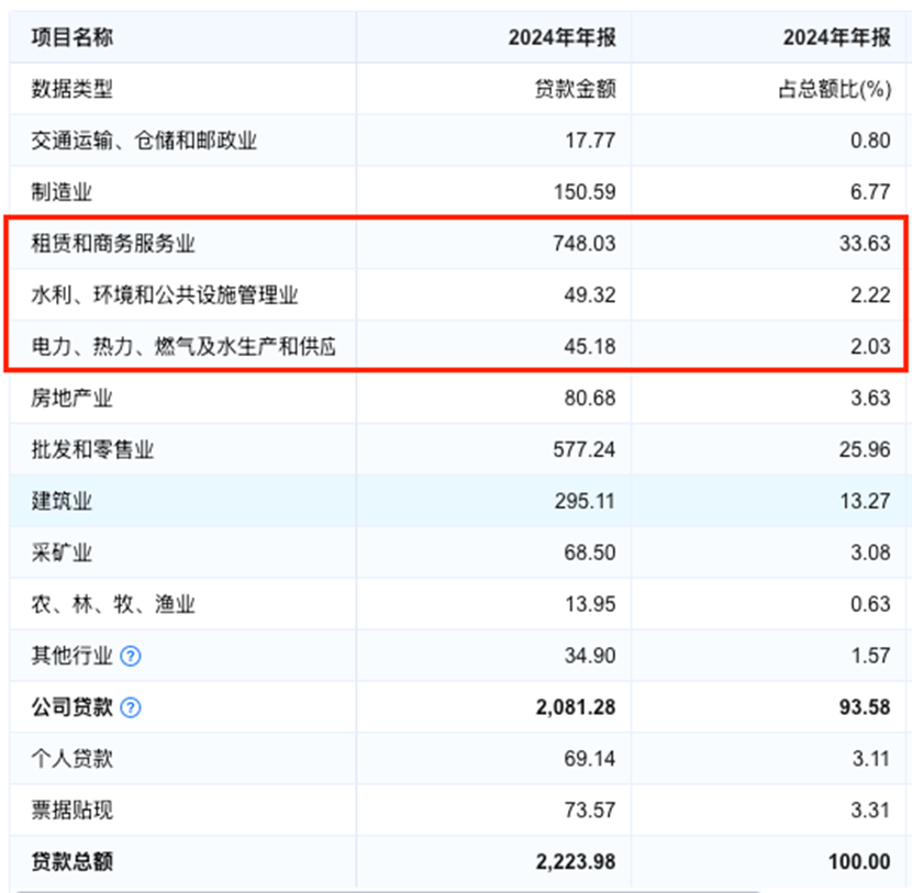 业绩喜忧参半，四川银行如何求变？