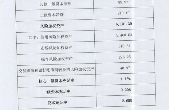 李大龙治下的广州银行再谋增资扩股,盈利“四连降”信用卡分中心全部关停